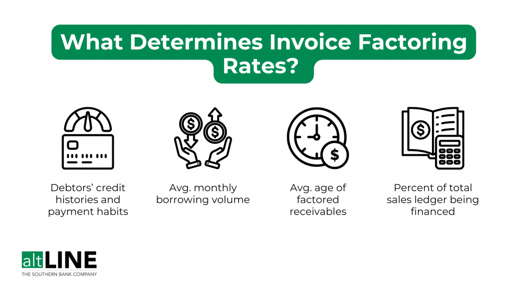 Graphic showing what determines invoice factoring rates