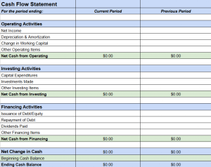 Example Cash Flow Statement Template