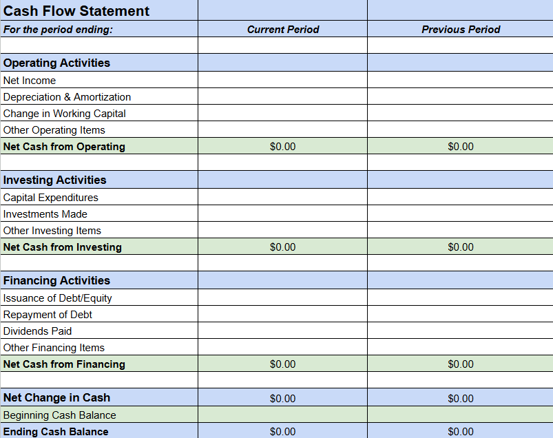 Example Cash Flow Statement Template